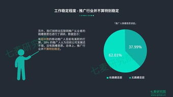 2018中國移動互聯網推廣從業者現狀 機遇與挑戰并存