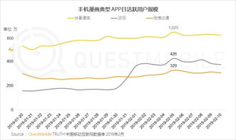 QuestMobile 2019春節(jié)大報(bào)告解讀 移動(dòng)互聯(lián)網(wǎng)過年，幾家歡喜幾家愁