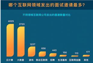 互聯(lián)網(wǎng)薪資前三強(qiáng) 云計(jì)算、大數(shù)據(jù)與游戲產(chǎn)業(yè)的機(jī)遇與挑戰(zhàn)