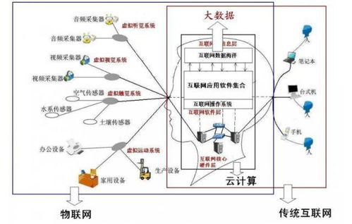 一張圖破解大數據、云計算、物聯網與移動互聯網的關系 互聯網數據服務全景解析