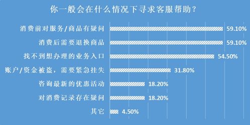 25家企業(yè)客服測評(píng) 智能客服體驗(yàn)差距大，個(gè)別電話竟自動(dòng)掛斷