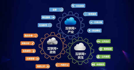 互聯網銷售三劍客 產品為皇，營銷為王，推廣為刀
